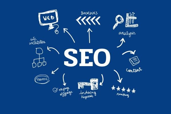 PBN ссылки как эффективно использовать Private Blog Network для SEO PBN ссылки как эффективно использовать Private Blog Network для SEO